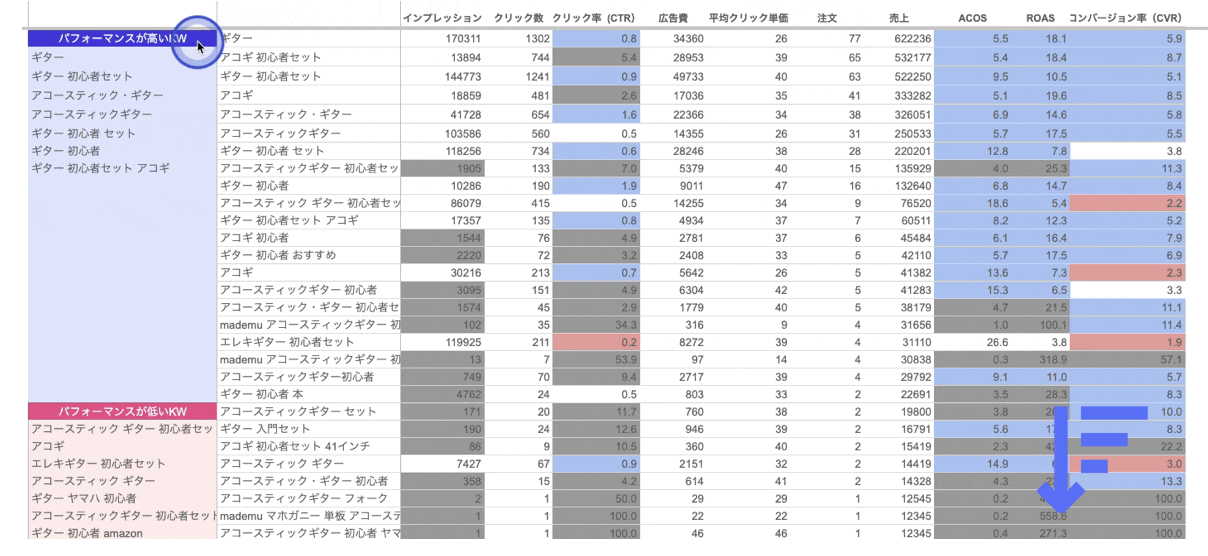 spesiaキーワードパフォーマンス