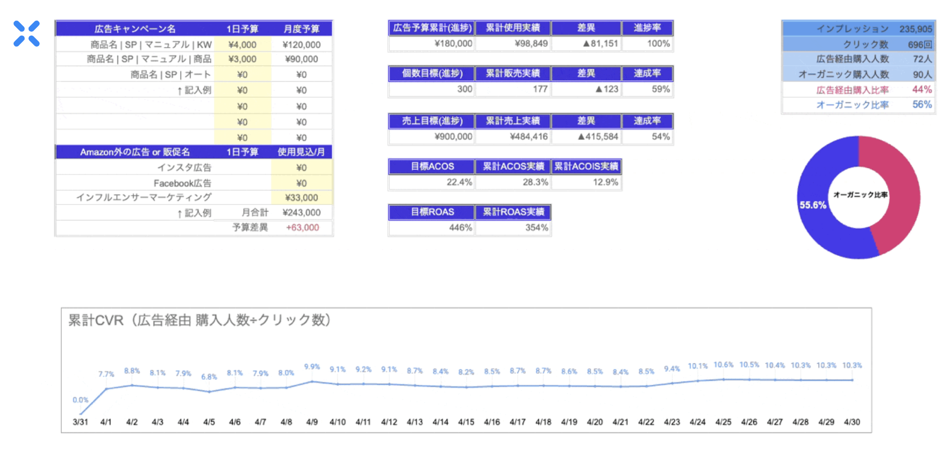 spesia分析指標