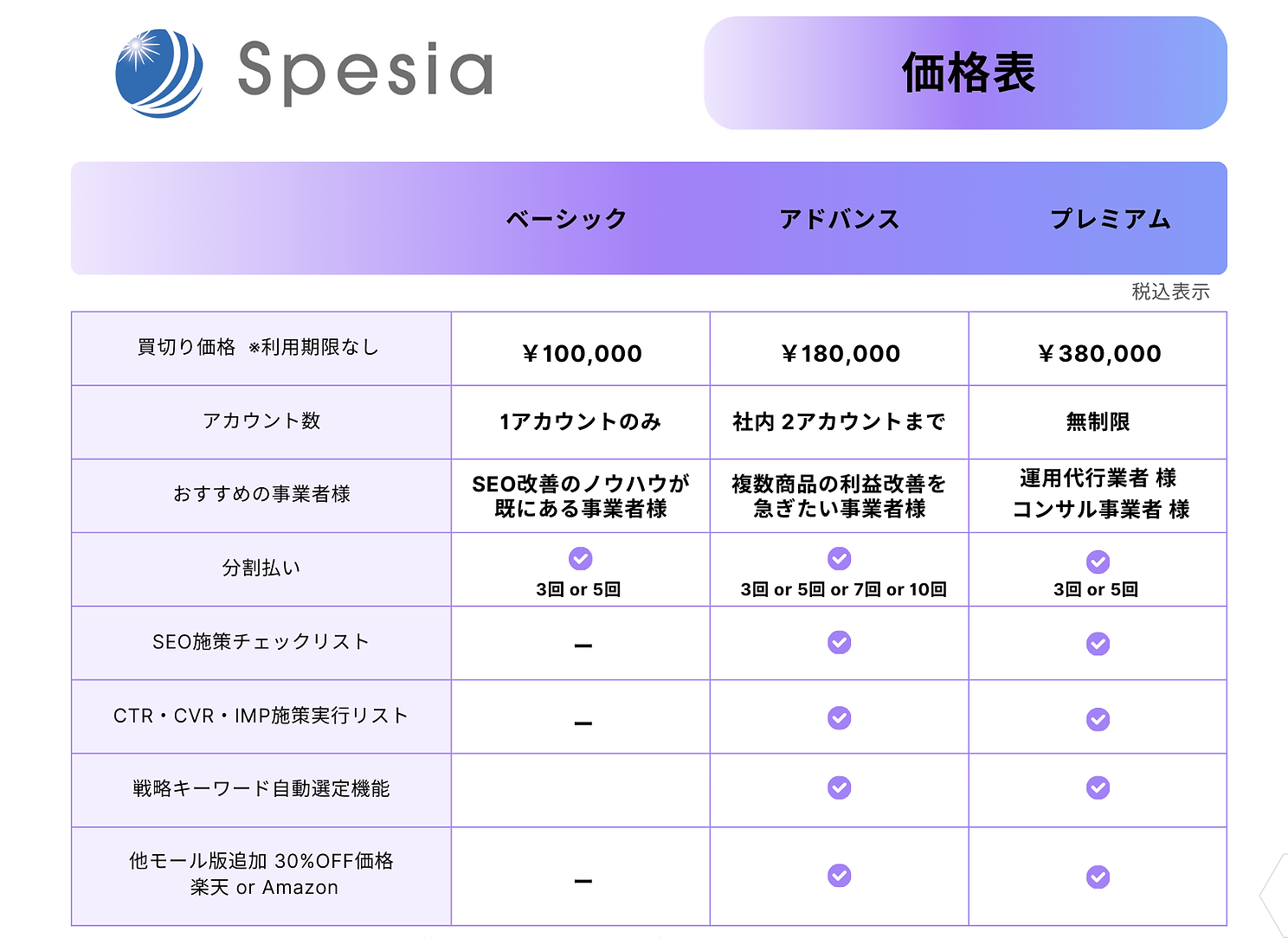 spesia価格表