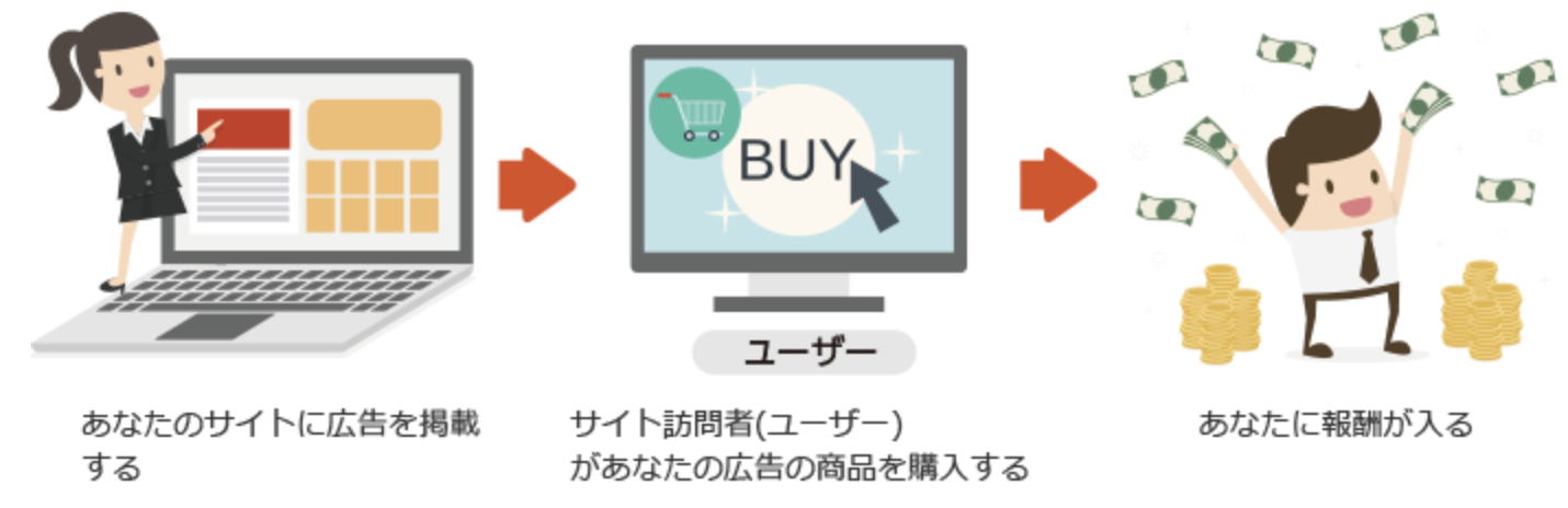 タウンアフィリエイト
